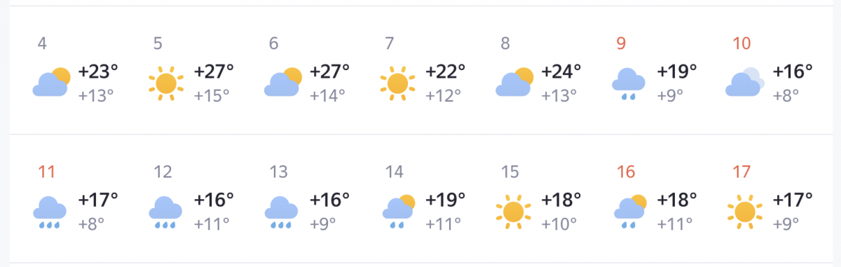 Жара до +28&deg;С идет в Нижний Новгород: точные даты - фото 2