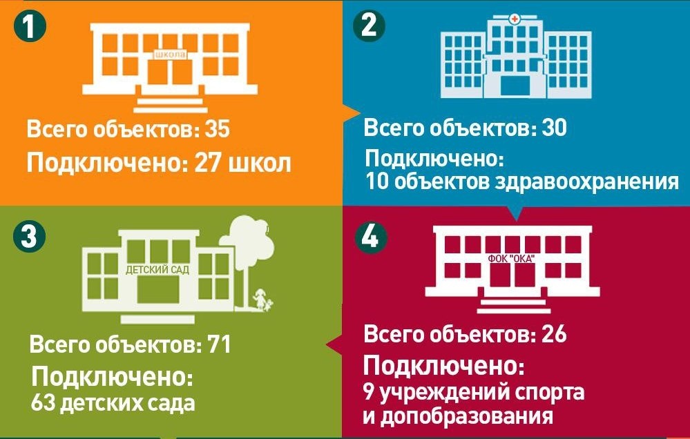 Итоги первой недели отопительного сезона подвели в Дзержинске