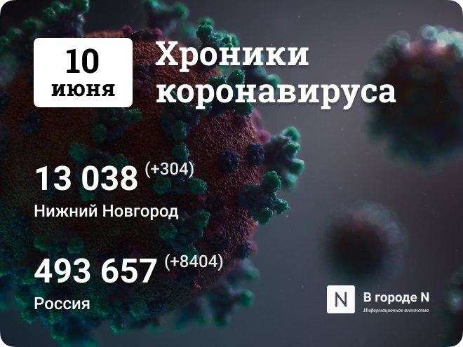 Хроники коронавируса: 10 июня, Нижний Новгород и мир