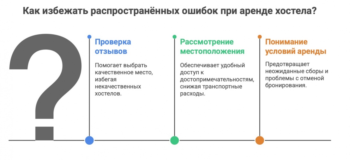 Как снять хостел в Нижнем Новгороде: пошаговое руководство - фото 2