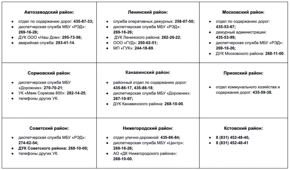 Половина месячной нормы осадков выпадет в Нижнем Новгороде в ближайшие дни - фото 2