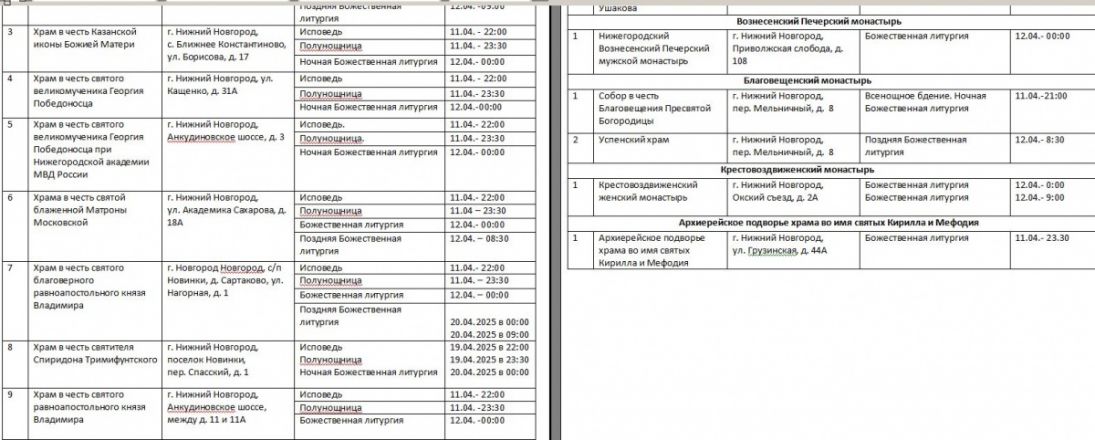 Опубликован график пасхальных богослужений — 2026 в Нижнем Новгороде - фото 5