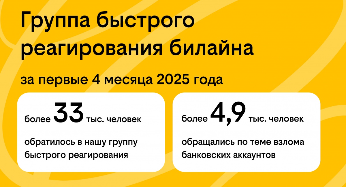 билайн и Альфа-банк запустили совместный сервис для борьбы с кибермошенничеством - фото 1