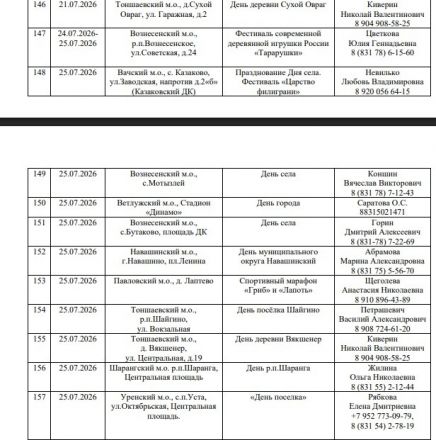 Опубликован график ярмарок &laquo;Покупайте нижегородское&raquo; на 2026 год - фото 18