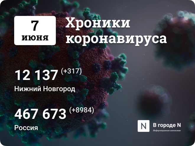 Хроники коронавируса: 7 июня, Нижний Новгород и мир - фото 1
