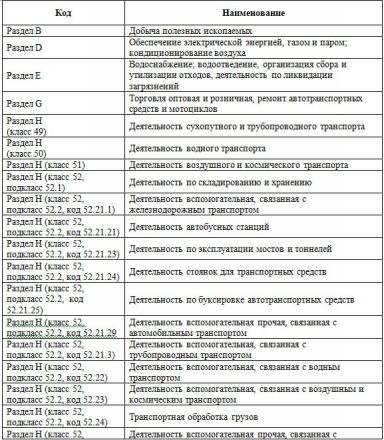 Мигрантам могут запретить работать в 37 сферах в Нижегородской области - фото 3