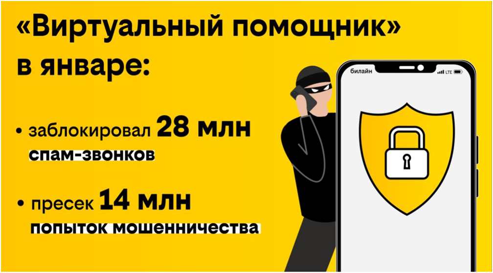 &laquo;Виртуальный помощник&raquo; билайна теперь защищает всех клиентов от спама и мошеннических звонков бесплатно и по умолчанию - фото 2