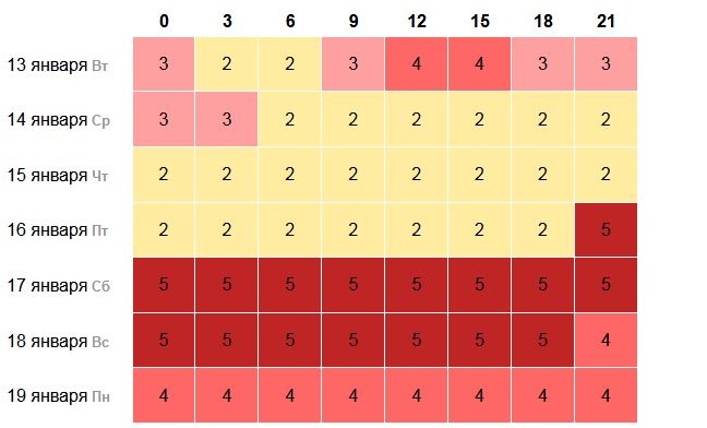Еще одна сильная магнитная буря надвигается на Нижний Новгород - фото 1