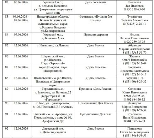 Опубликован график ярмарок &laquo;Покупайте нижегородское&raquo; на 2026 год - фото 12